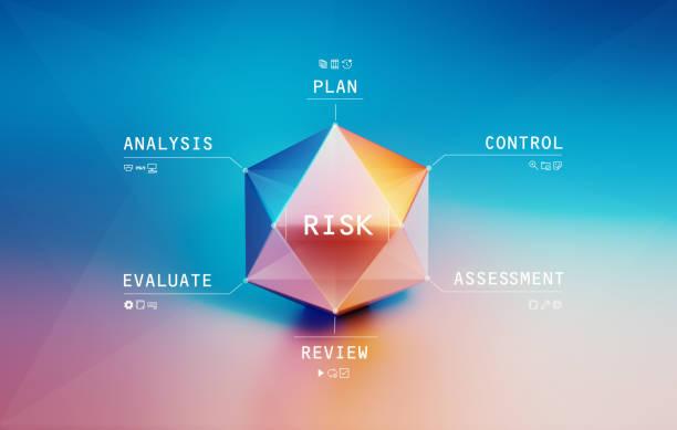 Evaluate Business Performance